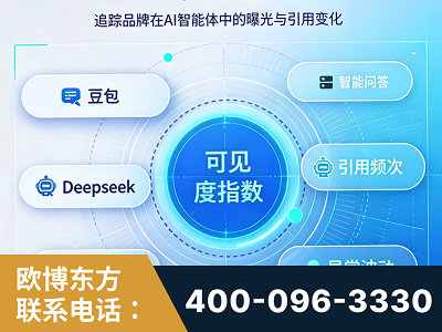 高安-AI可见度监测
