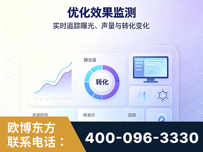 高安-优化效果监测