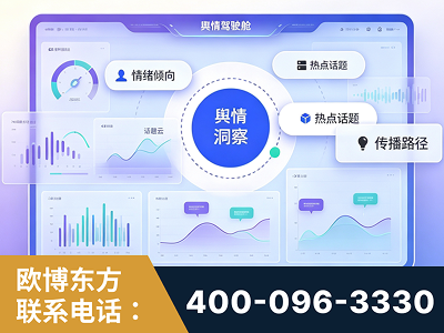 高安-品牌舆情分析
