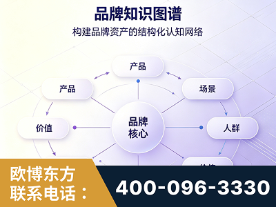 高安-品牌知识图谱